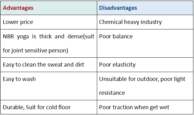 NBR Material Yoga Mat NBR Material Yoga Mat