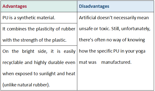 Yoga Mat PU -gummi Yoga Mat PU -gummi