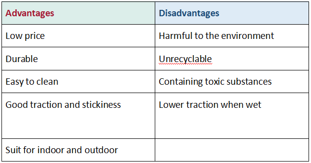 PVC yogamatmaterial PVC yogamatmaterial