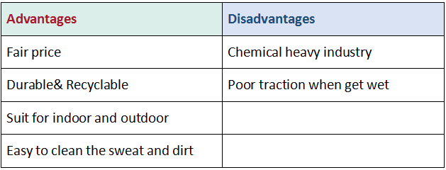 TPE Material Yoga Mat TPE Material Yoga Mat