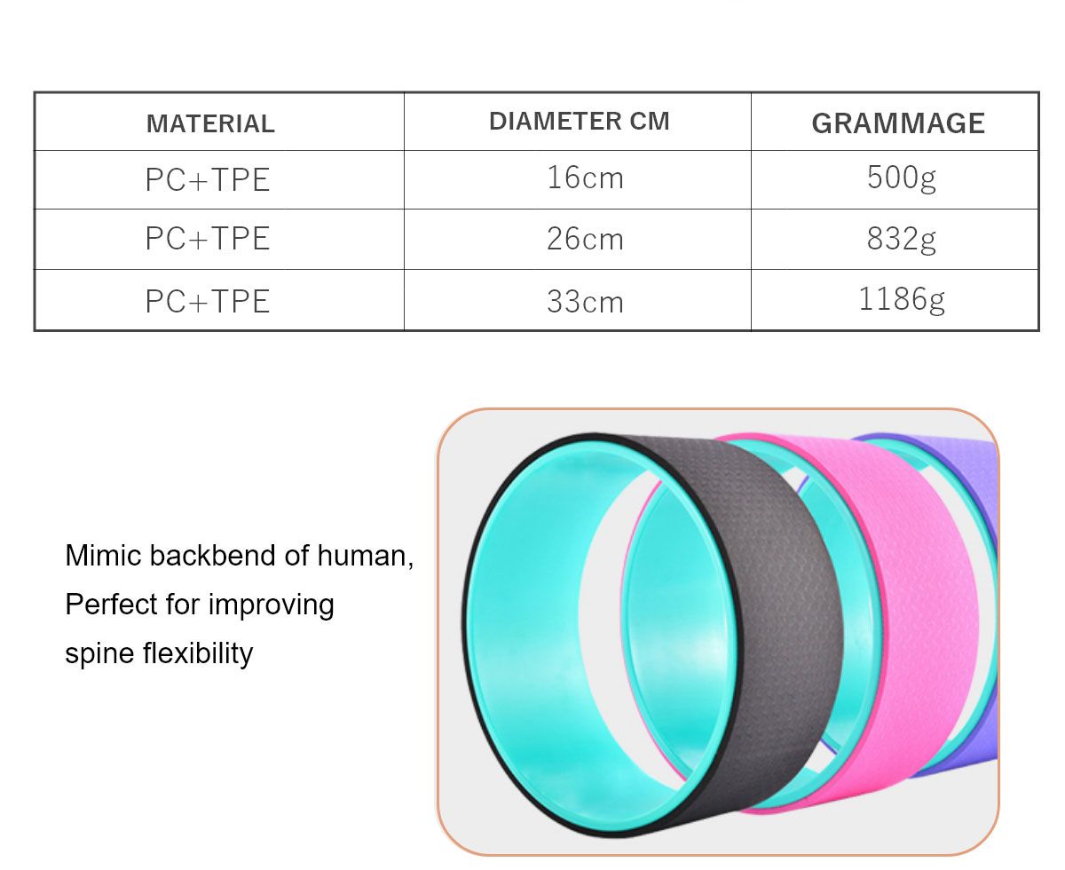 TPE Yoga Wheel Set för stretching