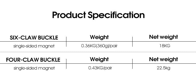 Magnetiska aluminiumförelsmarknader